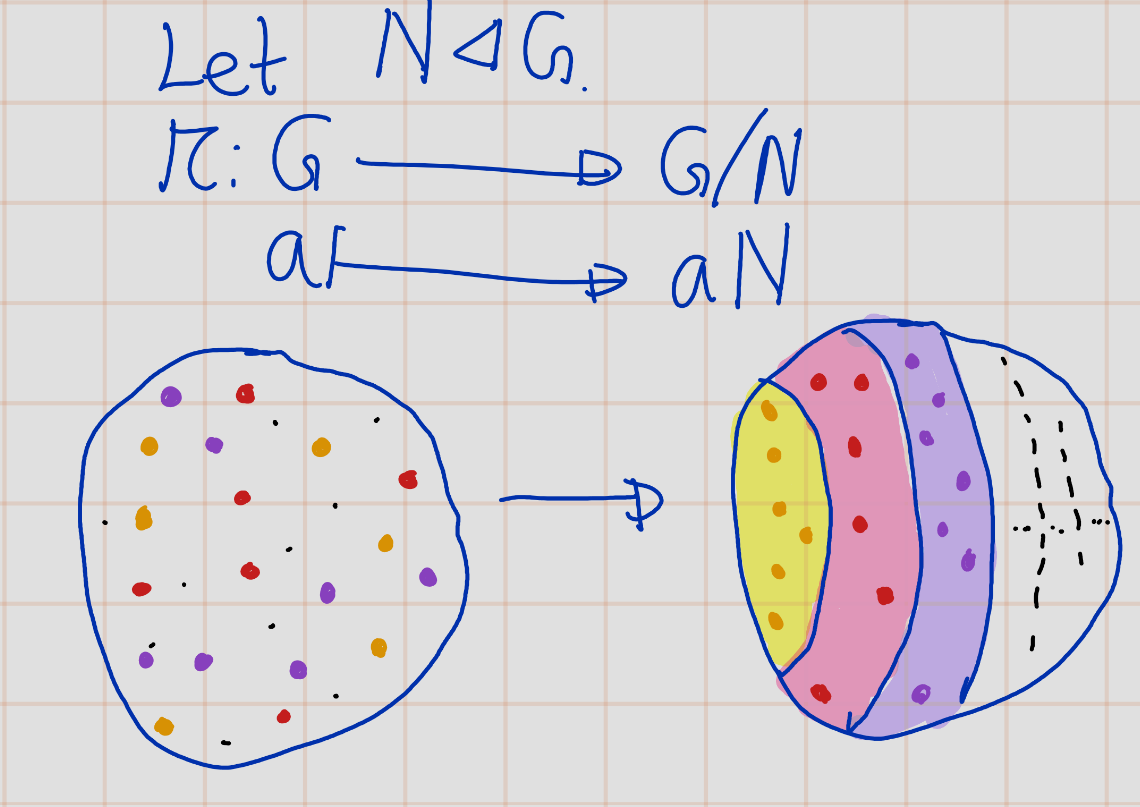 Chapter 2 Group Theory | Artin’s Algebra