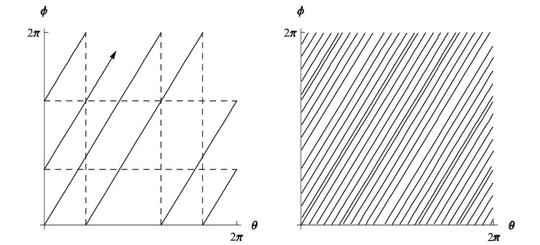 A small portion of the group G inside \bar{G} (left) and a larger portion (right)