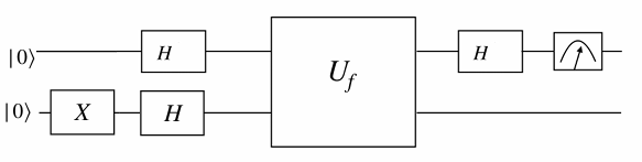 Circuit implementation of Deutsch’s algorithm