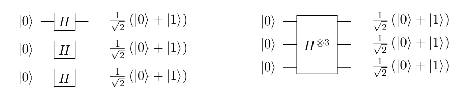 Two representations for multiple Hadamard gates.